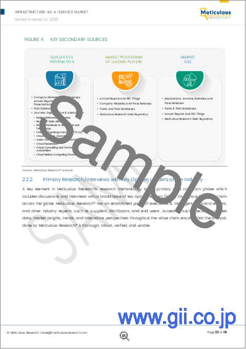 サンプル1：Infrastructure-as-a-Service市場：オファリング別（コンピュート、ストレージ、その他）、展開別（パブリック、プライベート、ハイブリッド）、組織規模別、用途別（ホスティング、その他）、地域別（IT・通信、BFSI、その他）-2030年までの世界予測