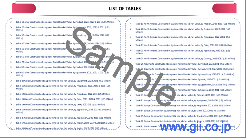 サンプル1：建設機械レンタルの世界市場-2023年～2030年