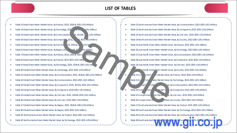 サンプル1：スマートメーターの世界市場-2023年～2030年