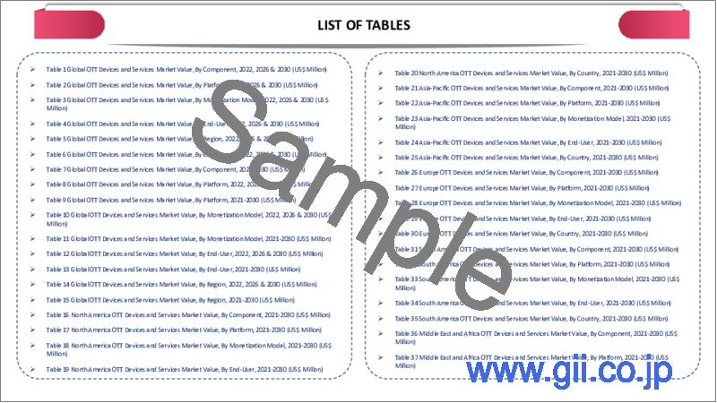 サンプル1：OTTデバイス・サービスの世界市場-2023年～2030年