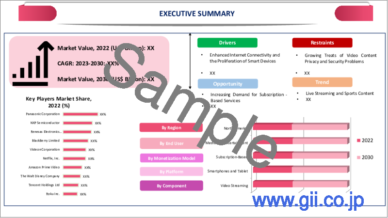 サンプル2：OTTデバイス・サービスの世界市場-2023年～2030年