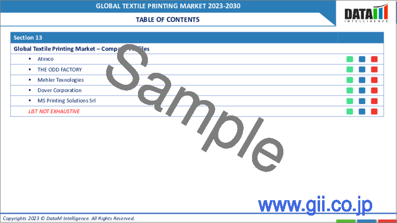サンプル1：テキスタイル印刷の世界市場-2023年～2030年
