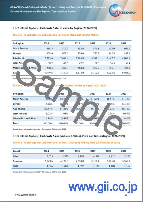 サンプル2：炭酸ジフェニルの世界市場：2018-2029年