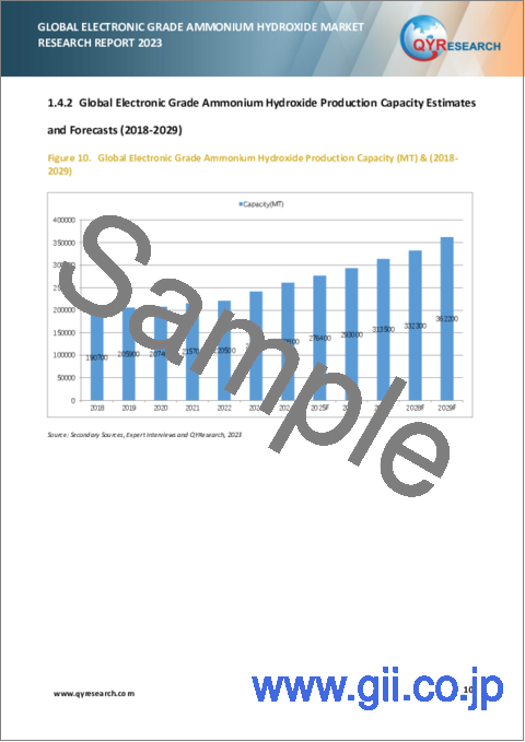 サンプル1：電子グレード水酸化アンモニウムの世界市場（2023年）