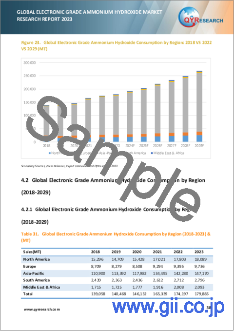 サンプル2：電子グレード水酸化アンモニウムの世界市場（2023年）