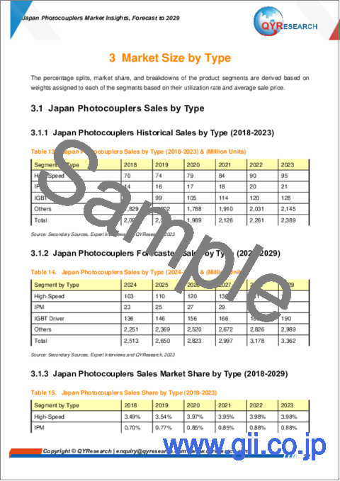 サンプル2：日本のフォトカプラ市場：～2029年