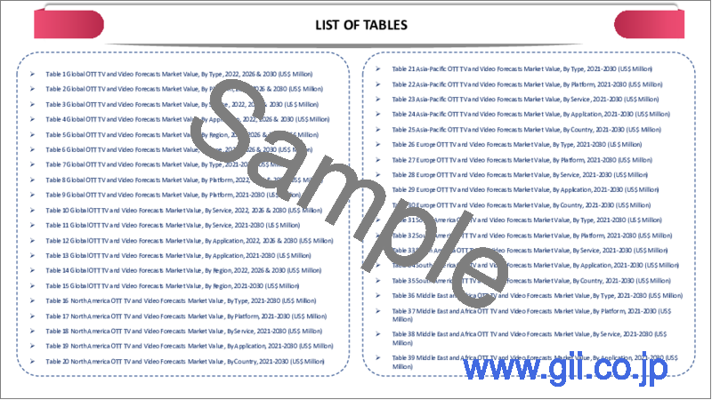 サンプル1：世界のOTTテレビ・ビデオ予測市場-2023年～2030年