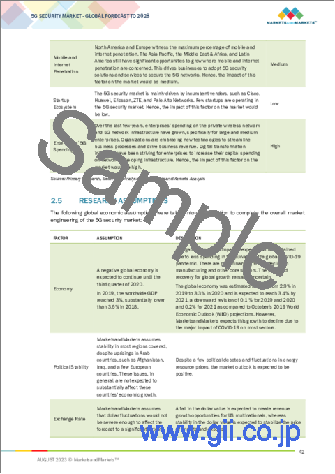 サンプル1：5Gセキュリティの世界市場：オファリング別、ソリューション別、サービス別、エンドユーザー別、ネットワークコンポーネントセキュリティ別、アーキテクチャ別、用途別、業界別、地域別-2028年までの予測