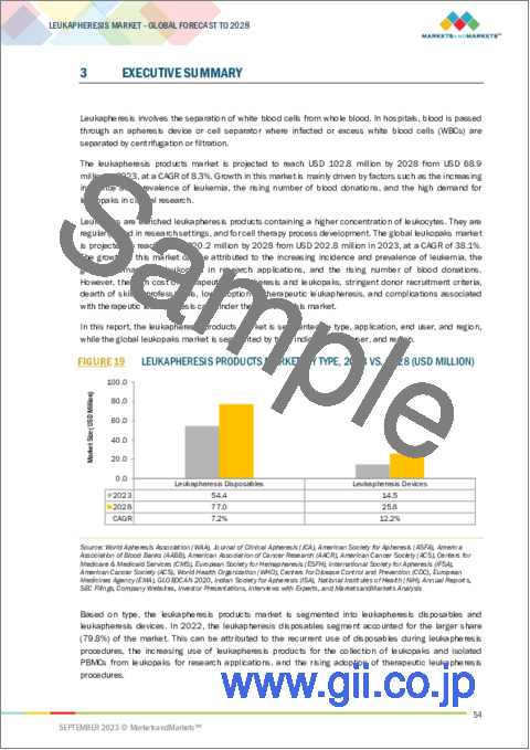 サンプル1：白血球アフェレーシス製品およびLeukopakの世界市場：製品別、タイプ別、適応症別、用途別、エンドユーザー別、地域別-2028年までの予測