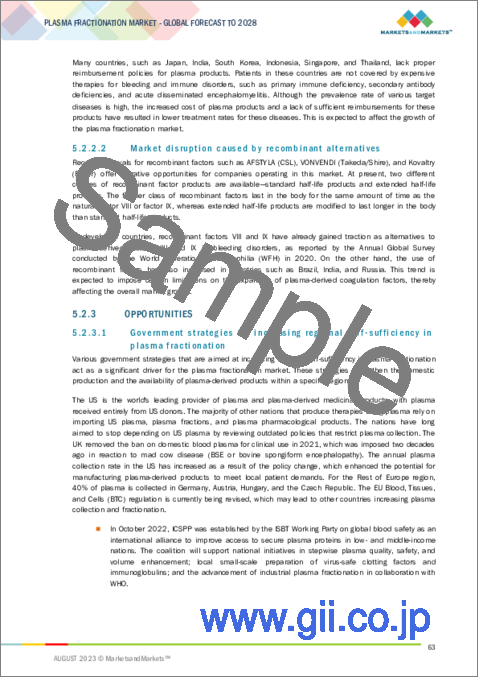 サンプル1：血漿分画市場：製品別、用途別、エンドユーザー別-2028年までの予測