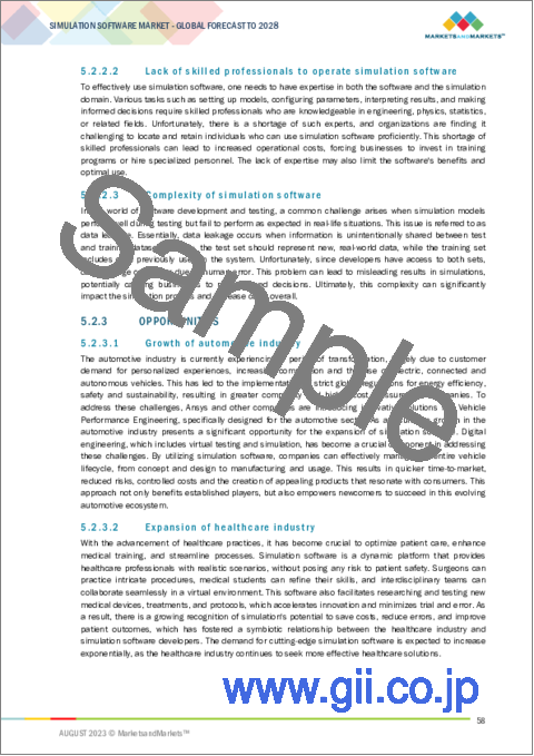 サンプル1：シミュレーションソフトウェアの世界市場：オファリング別、ソフトウェアタイプ別、展開モード別、用途別、業界別、地域別-2028年までの予測