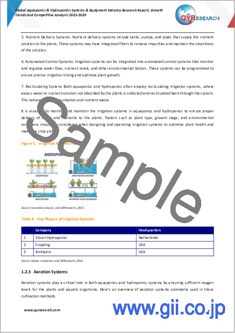 サンプル1：世界のアクアポニックス、水耕栽培システムおよび設備市場：成長動向と競合分析（2023年～2029年）