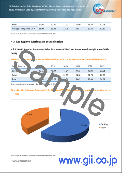 サンプル2：現金自動預払い機（ATM）の世界市場：実績と予測（2018年～2029年）