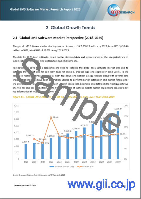 サンプル1：LMSソフトウェアの世界市場：2023年