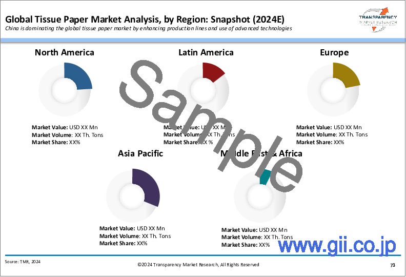 サンプル2：ティッシュペーパー市場：世界の業界分析、規模、シェア、成長、動向、および予測、2023年から2031年