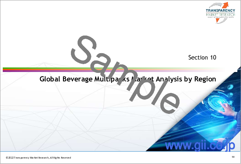 サンプル1：飲料マルチパック市場：世界の業界分析、規模、シェア、成長、動向、および予測、2023年から2031年
