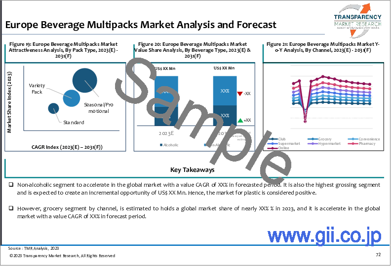 サンプル2：飲料マルチパック市場：世界の業界分析、規模、シェア、成長、動向、および予測、2023年から2031年