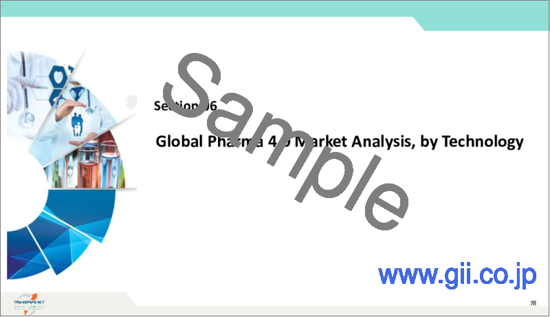 サンプル1：Pharma4.0市場：世界の業界分析、規模、シェア、成長、動向、予測、2023～2031年