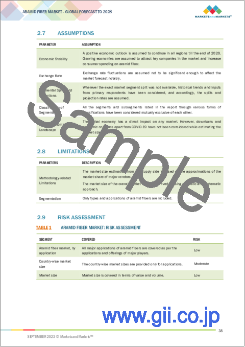 サンプル1：アラミド繊維の世界市場：タイプ別、用途別、地域別-2028年までの予測