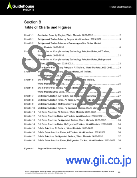サンプル2：トレーラーの電動化：外部電源＋バッテリー、マイルドソーラー、フルソーラー、E-Axle技術：世界予測と市場分析、2023年～2032年