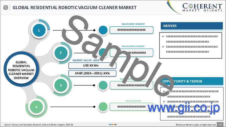 サンプル2：家庭用ロボット掃除機市場：ロボットタイプ別、充電方式別、地域別：市場規模、シェア、展望、機会分析、2023～2030年