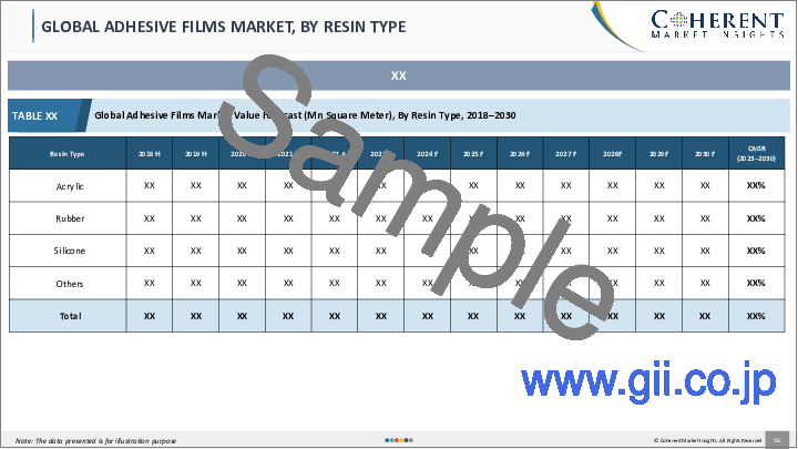 サンプル1：粘着フィルム市場：フィルム素材タイプ別、製品タイプ別、用途別、最終用途別、地域別- 規模、シェア、展望、機会分析、2023年～2030年