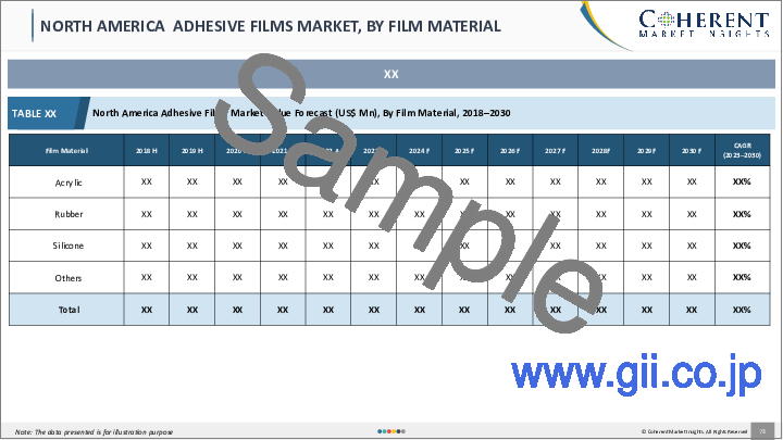 サンプル2：粘着フィルム市場：フィルム素材タイプ別、製品タイプ別、用途別、最終用途別、地域別- 規模、シェア、展望、機会分析、2023年～2030年