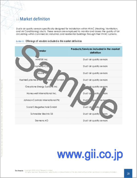 サンプル1：ダクト空気品質センサーの世界市場 2023-2027