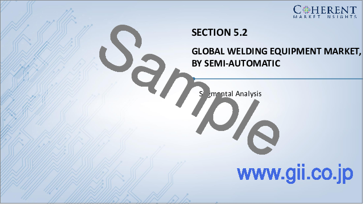 サンプル2：溶接機器市場：自動化レベル別、溶接技術別、用途別、地域別- 市場規模、シェア、展望、機会分析、2023年～2030年