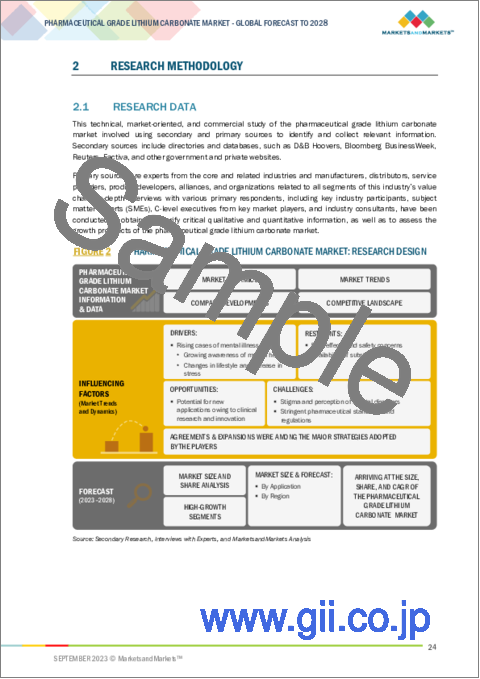 サンプル1：医薬品グレードの炭酸リチウムの世界市場：用途別、純度別、地域別-2028年までの予測