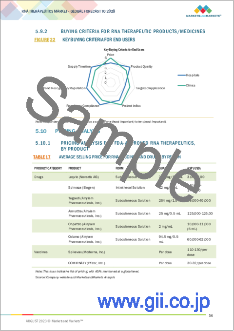 サンプル2：RNA療法の世界市場 (～2028年)：製品タイプ (ワクチン・薬剤)・タイプ (mRNA・RNA干渉・ASO)・適応症 (感染症・希少遺伝子疾患) 別