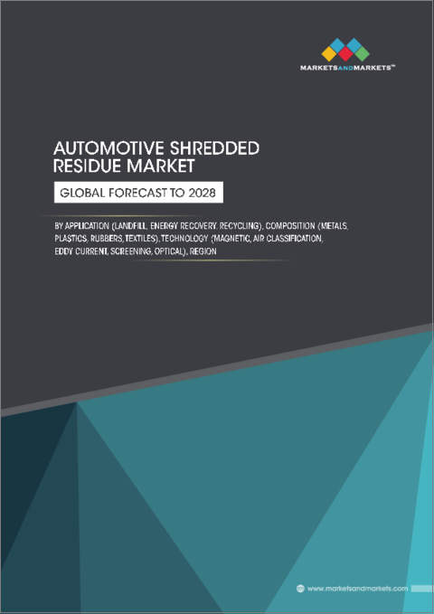 表紙：自動車破砕残さ（ASR）の世界市場：用途別、成分別、技術別、地域別-2028年までの予測