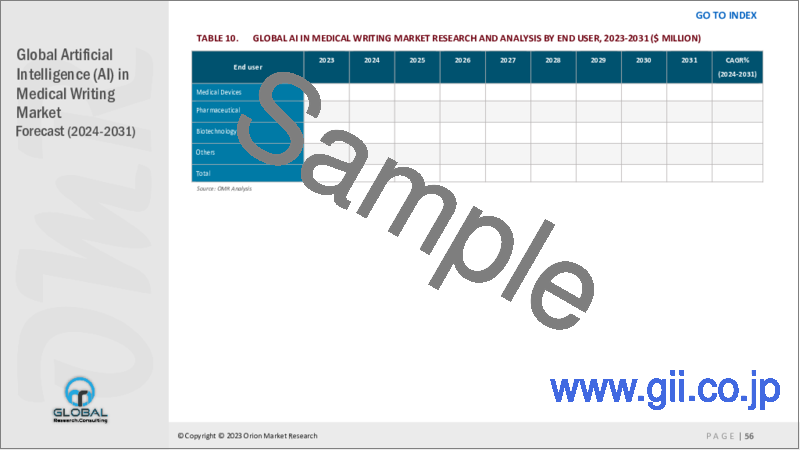 サンプル1：メディカルライティングにおける人工知能（AI）の世界市場：2023-2030年