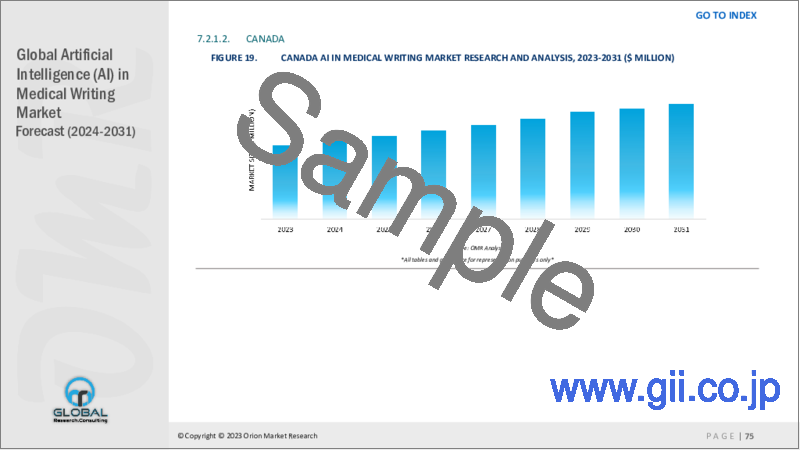 サンプル2：メディカルライティングにおける人工知能（AI）の世界市場：2023-2030年