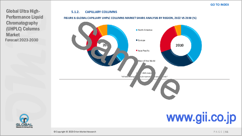 サンプル1：超高性能液体クロマトグラフィー（UHPLC）カラムの世界市場：2023-2030年