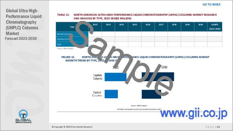 サンプル2：超高性能液体クロマトグラフィー（UHPLC）カラムの世界市場：2023-2030年