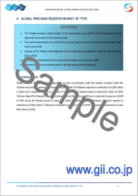 サンプル2：精密抵抗器の2030年までの市場予測：セグメント別、地域別の世界分析