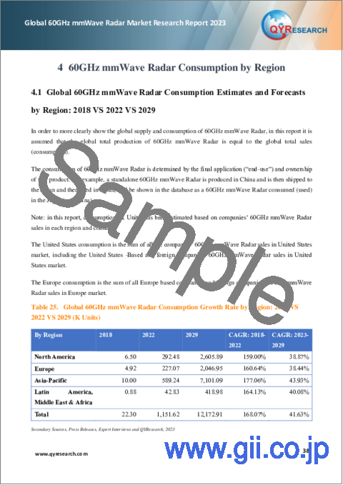 サンプル2：60GHzミリ波レーダーの世界市場：2023年