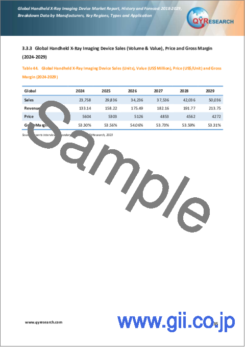 サンプル2：ハンドヘルドX線イメージングデバイスの世界市場：実績と予測（2023年～2029年）