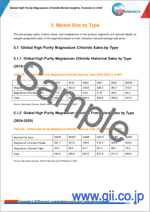 サンプル2：高純度塩化マグネシウムの世界市場：2029年までの予測
