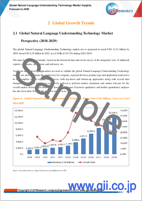 サンプル1：自然言語理解技術の世界市場：2029年までの予測