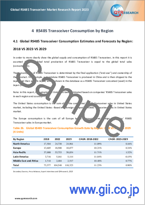 サンプル2：RS485トランシーバーの世界市場：2023年
