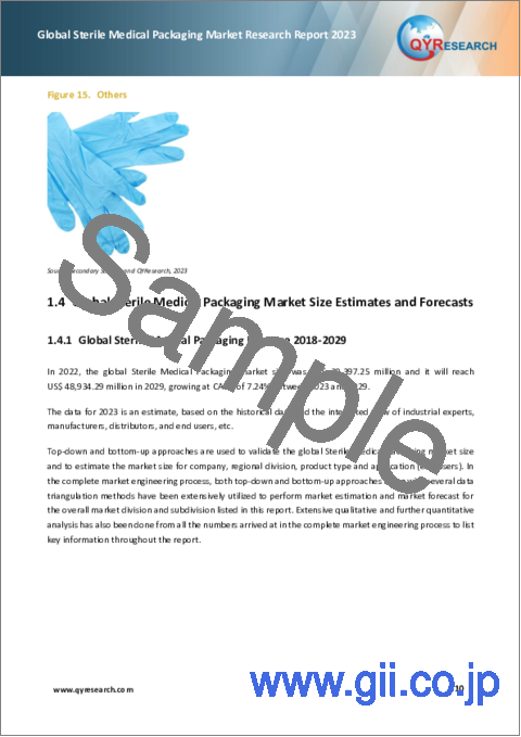 サンプル1：無菌医療包装の世界市場