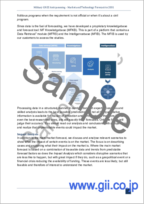 サンプル1：軍用GNSSアンチジャミングシステム - 世界市場と技術の予測（～2031年）：市場予測（地域別、プラットフォーム別、システム別）、市場と技術の概要、国、影響、機会の分析、主要企業プロファイル