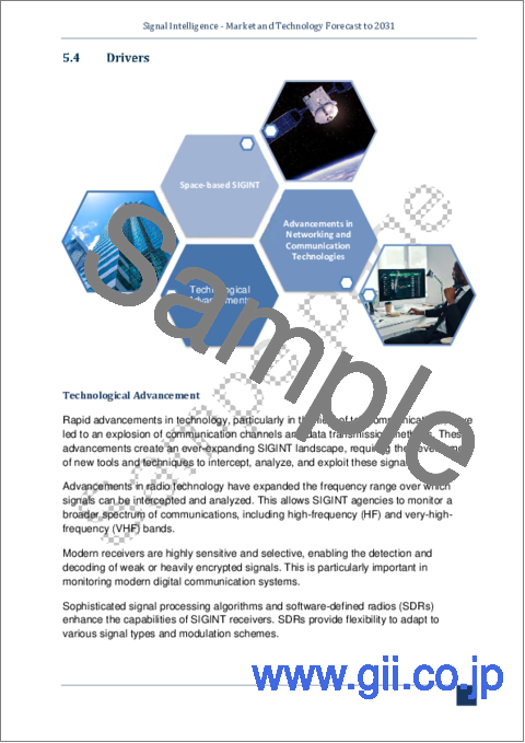 サンプル2：SIGINT - 世界市場と技術の予測（～2031年）：市場予測（地域別、システム別、サブシステム別、プラットフォーム別）、市場と技術の概要、国、影響、機会の分析、主要企業プロファイル