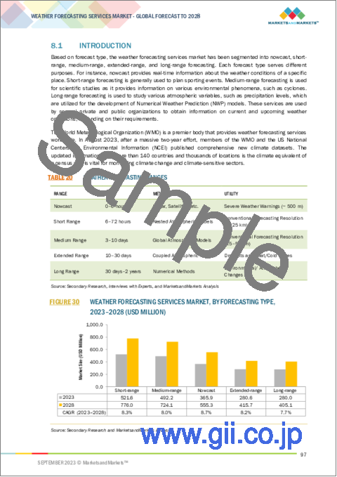サンプル2：気象予報サービスの世界市場：産業別、予報タイプ別、目的別、組織別、予測（～2028年）