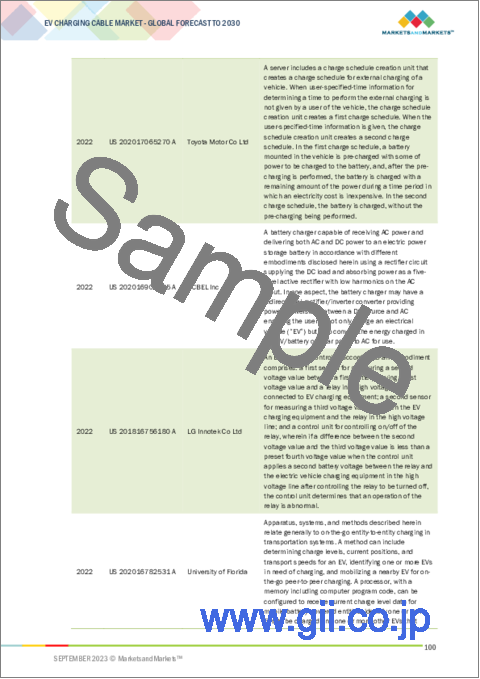 サンプル2：EV充電ケーブルの世界市場：電源別、用途別、長さ別、形状別、モード別、充電レベル別、コネクタータイプ別、ケーブルタイプ別、直径別、地域別 - 予測（～2030年）