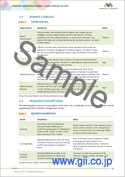 サンプル1：イノベーションマネジメントの世界市場：提供別、機能別、用途別、産業別、地域別 - 予測（～2028年）