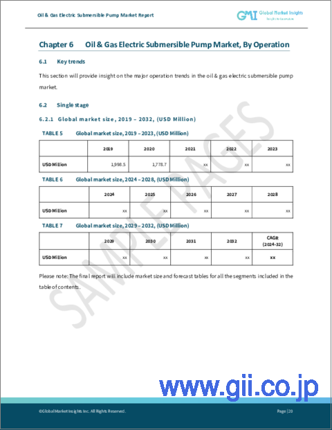 サンプル2：石油・ガス向け電動水中ポンプ市場：用途別、動作別、予測、2023年～2032年