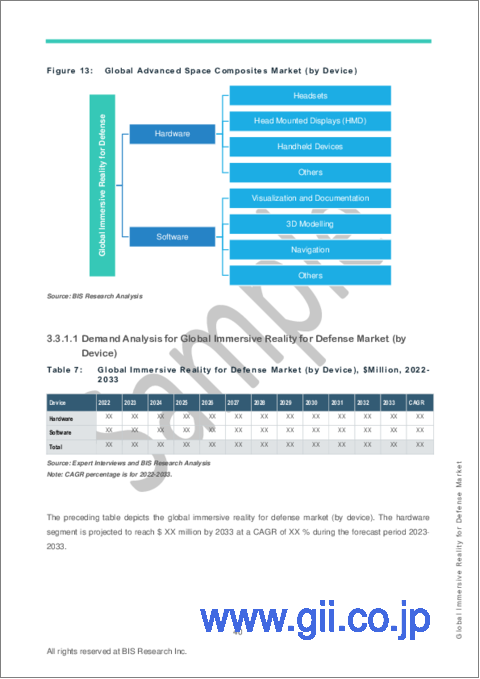 サンプル2：防衛向け没入型リアリティ市場- 世界および地域別分析：タイプ別、コンポーネント別、デバイス別、用途別、地域別 - 分析と予測（2023年～2033年）